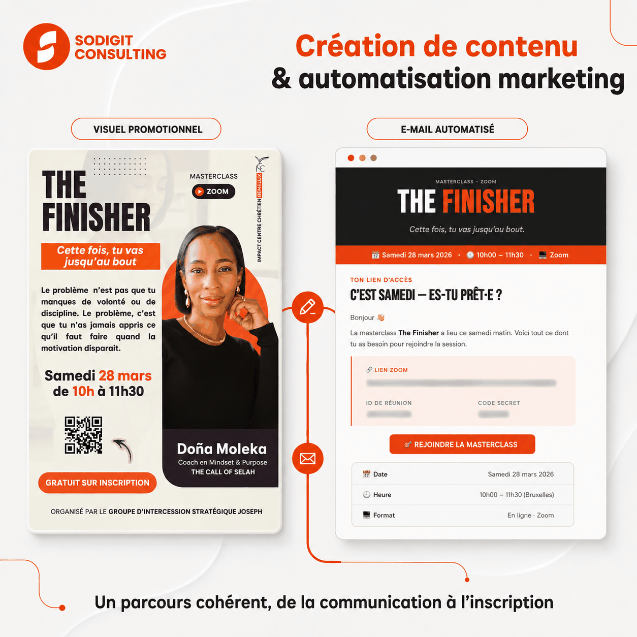 Création d’un visuel et d’un e-mail automatisé